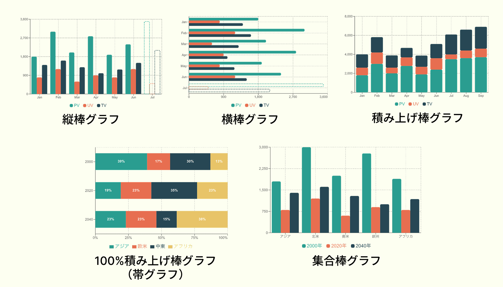 代表的な棒グラフ5種